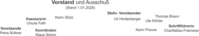 Vorstand  und Ausschuß (Stand 1.01.2026) Kassiererin Ursula Fath Karin Stütz Vorsitzende Petra Büttner Koordinator Klaus Simon Uli Hinderberger Thomas Braun Ute Köhler Karin Preuss Schriftführerin Charifalitsa Freimeier Stellv. Vorsitzender